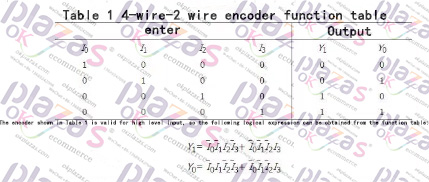 Encoder|Transmitter|Soft starter|Power supply|VFD|Light curtain|Servo products|Human-machine interface|Solenoid valve|Cylinder|Actuator|Flow meter|Transformer|Thyristor|Sensor|Deceleration drive gearbox reducer|Linear guide|Circuit breaker|Refrigeration compressorAll industrial products of okplazas are purchased from the original factory or formal channels of agents to ensure the original authenticity, which perfectly solves the problem of industrial product sample procurement and small-batch procurement for the majority of engineers and purchasing personnel.